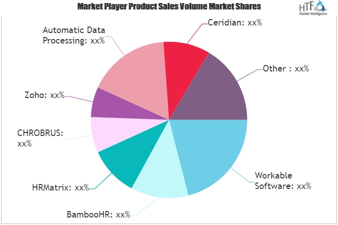 Human Resource (HR) Software Market'