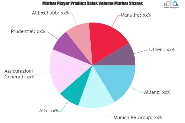 Travel Insurance Market'