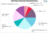 Connected Health And Wellness Devices Market