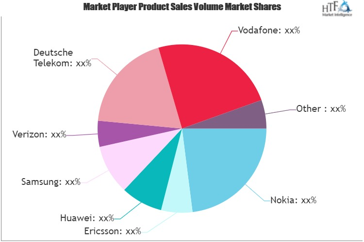 Private 5G Networks Market