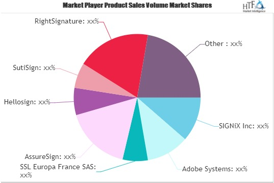 E-Signature Software Market'