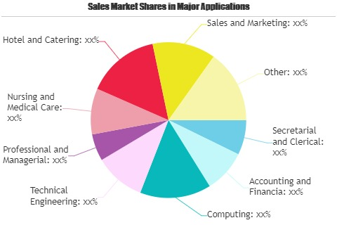 Internet Recruiting Platform Market'