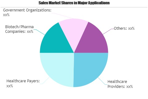 Health Economics &amp; Outcomes Research (HEOR) Services