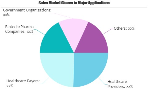 Health Economics &amp;amp; Outcomes Research (HEOR) Services'