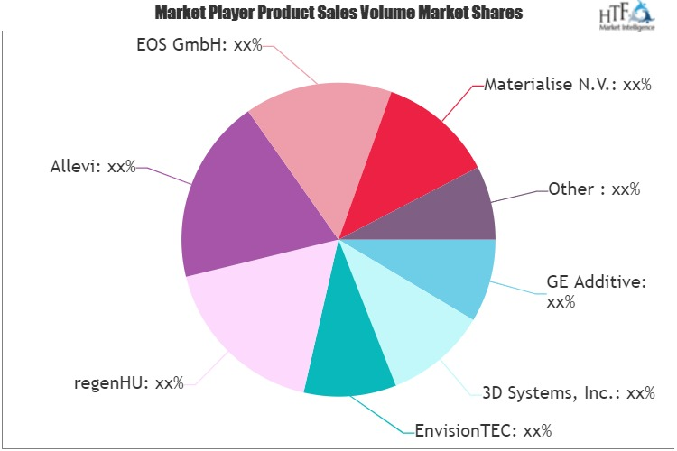 Healthcare Additive Manufacturing Market