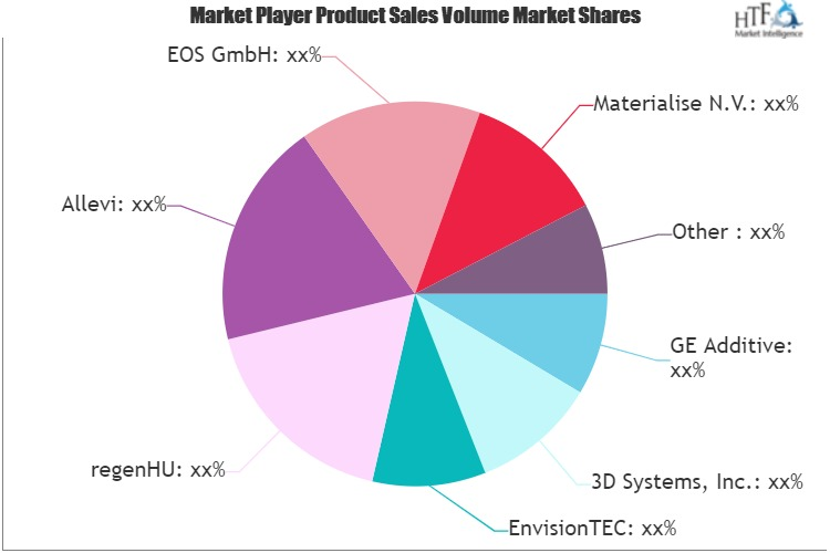 Healthcare Additive Manufacturing Market'