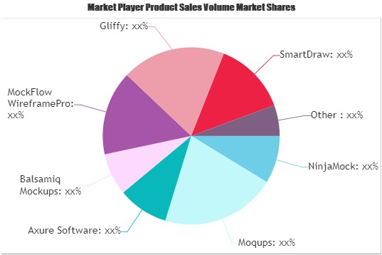 Wireframe Software Market