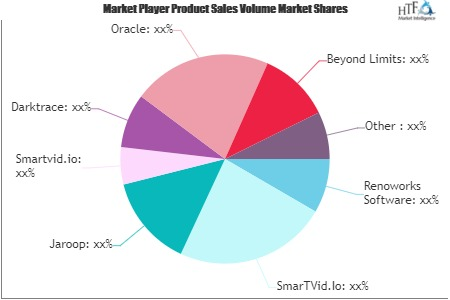 Artificial Intelligence (AI) in Construction Market