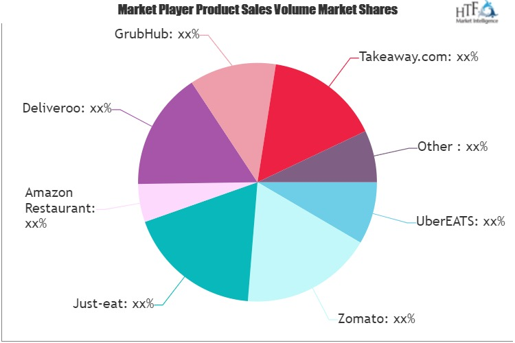 Third-Party Food Delivery Service Market'