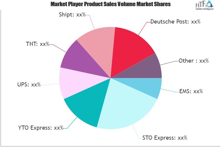 Small Parcels Delivery Market'