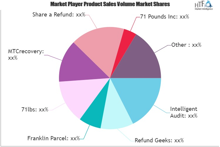 Parcel Audit Software Market