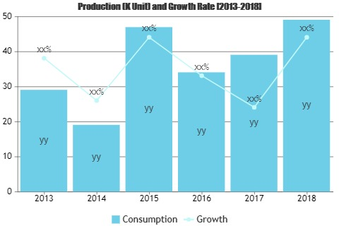 Physical Therapy Software Market'