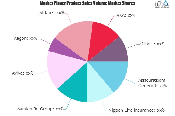 Child Life Insurance Market