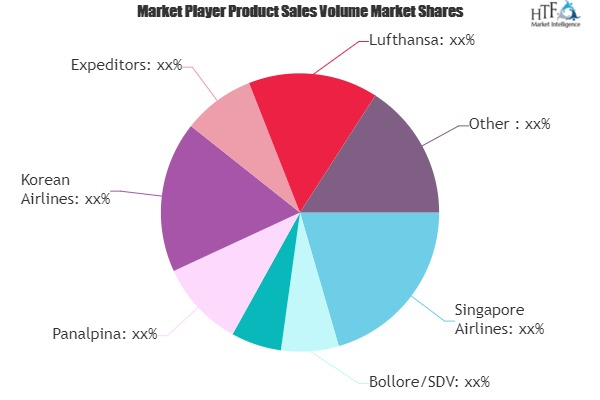 Air Freight Transportation Services Market