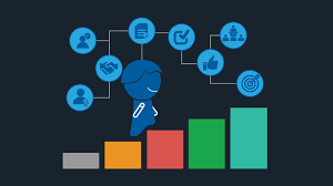 Performance Appraisal Software