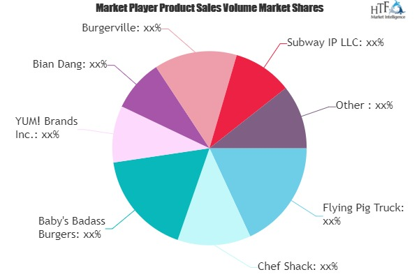 Mobile Food Services Market'