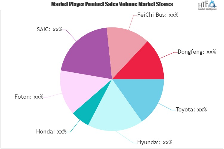 Hydrogen Vehicle Market