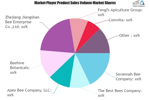 Apiculture Market'