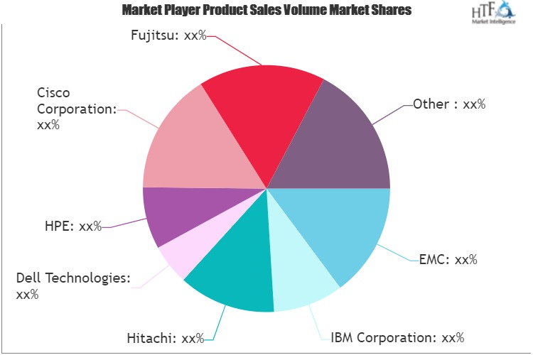 Infrastructure for Business Analytics Market'