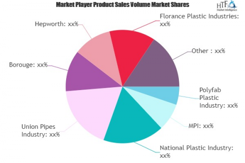 Building Products Market'
