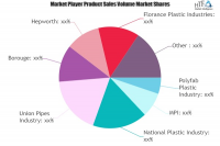 Building Products Market