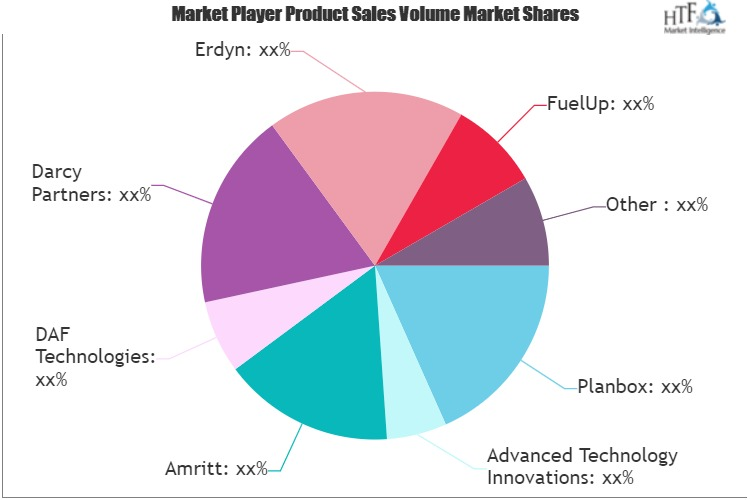Technology Scouting Service Market'