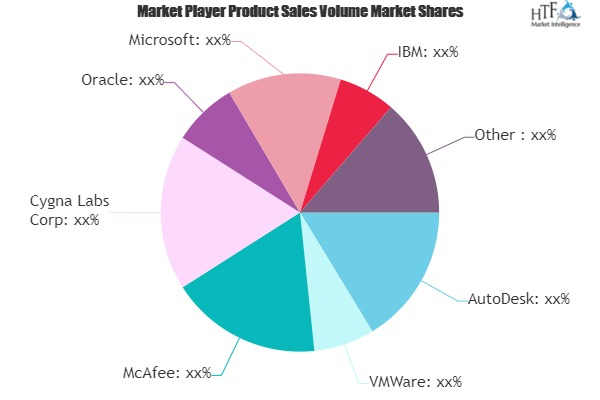 Audit Software Market'