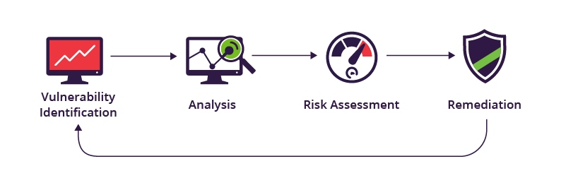 Device Vulnerability Management'