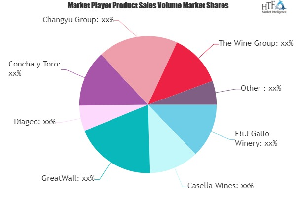 Dry Wine Market