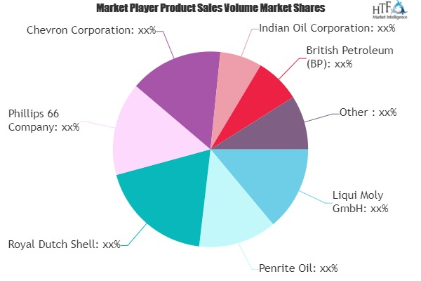 Construction Lubricants Market