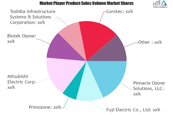 Ozone Generation Market