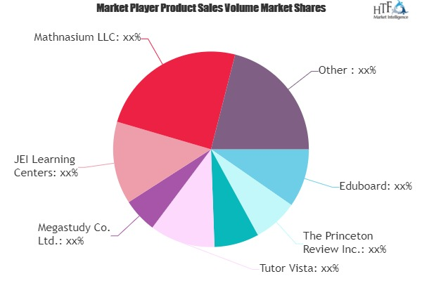 Business Education for Children or Teens Market'