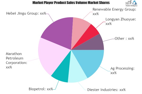 Biomass Fuel Market