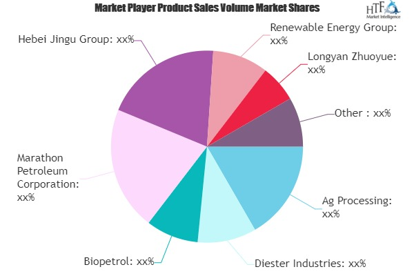 Biomass Fuel Market'