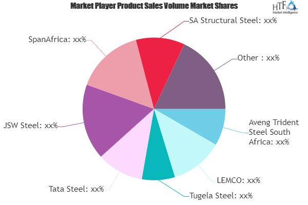 Structural Steel Market