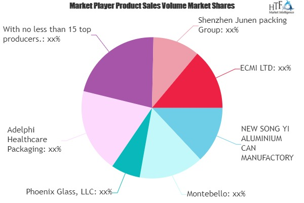 Cigar Tube Market