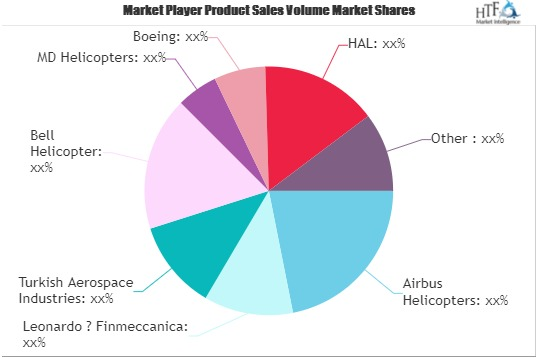 Attack Helicopter Market