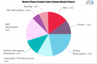 Attack Helicopter Market
