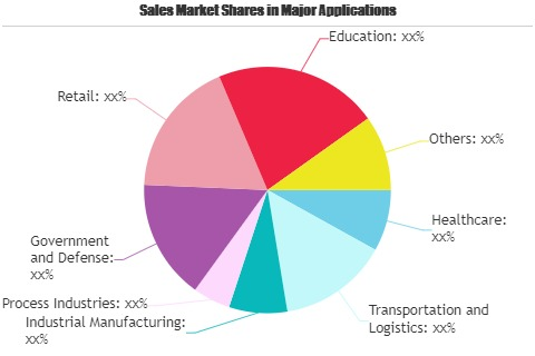 Real Time Location Systems Market'