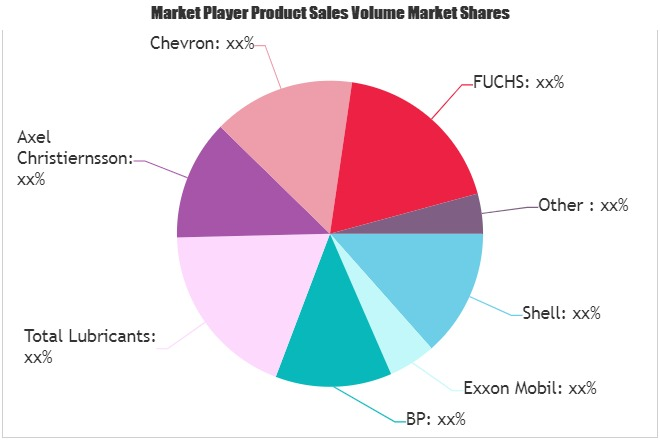 Liposomes Drug Delivery Market'