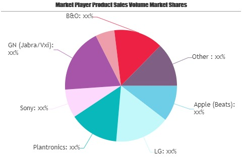 Wireless Bluetooth Headphones Market'