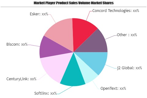 Cloud Fax Services Market'