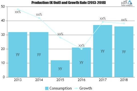 Recreational Vehicle Market'