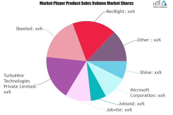 Mock Interview Platforms Market'