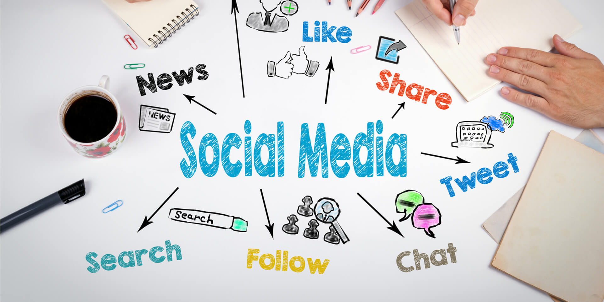 Social Media Marketing (SMM) Company Services Market'