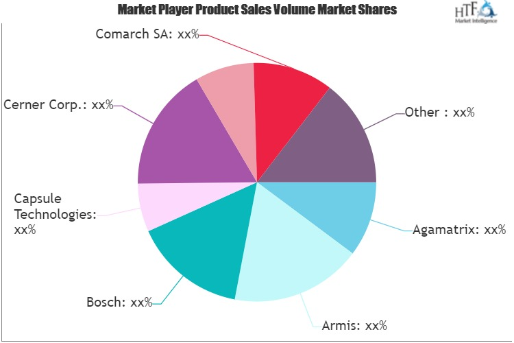 IoT in Healthcare Market