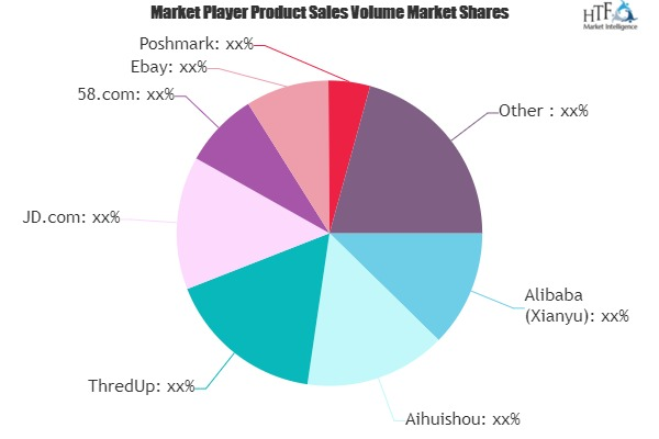 Second-hand E-commerce Market