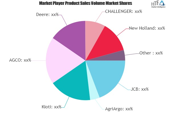 Agriculture Tractor Market