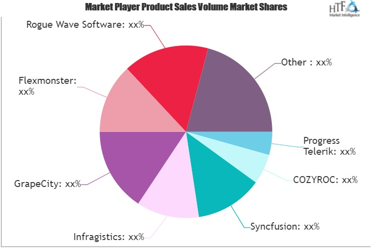 Software Components Market