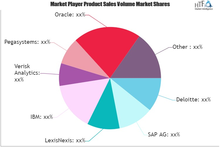 Data Analytics in L &amp; H Insurance Market'